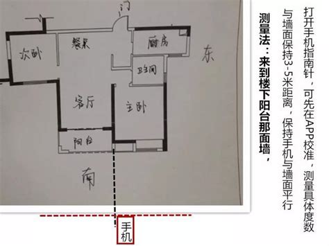 南北朝向|怎样看房屋的朝向？你家坐北朝南，还是坐哪朝哪？（建议收藏）